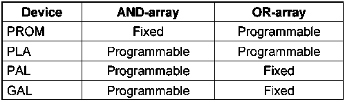 2251_programmable logic device.png